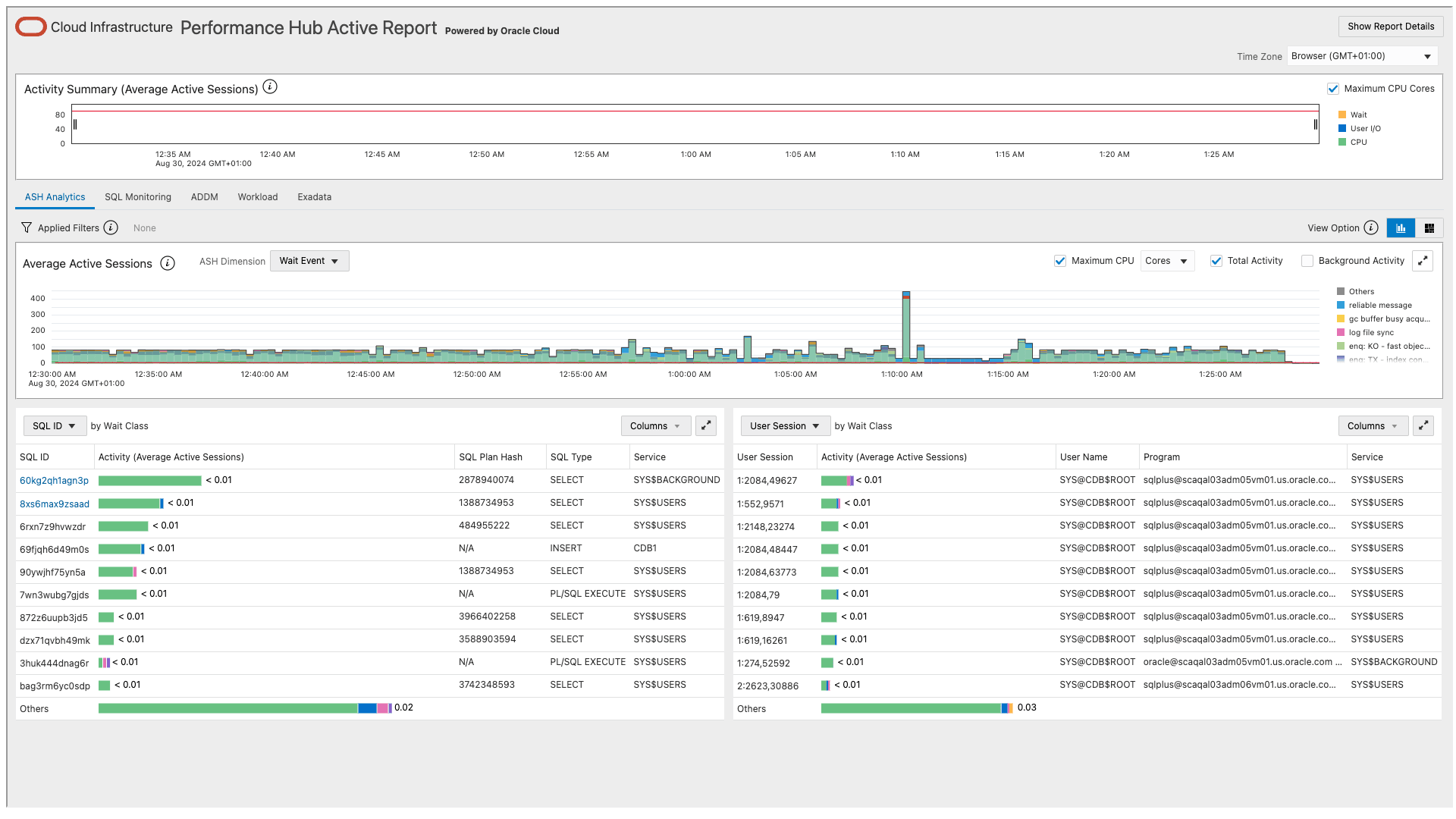 Performance Hub Reports