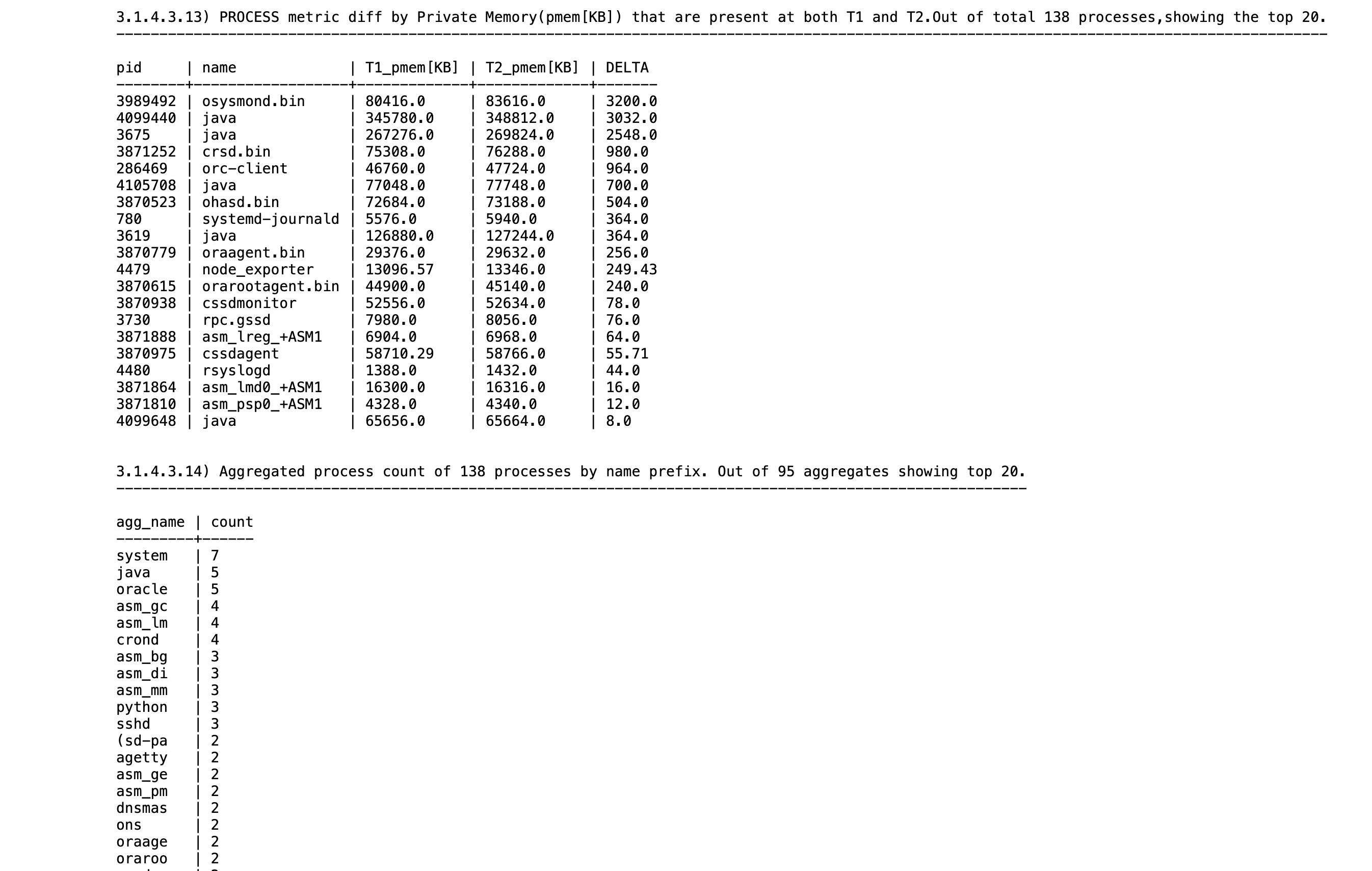 This image illustrates Private Memory Difference in CHM Analysis Section of Oracle Orachk Report. This image illustrates Private Memory Difference in CHM Analysis Section of Oracle Orachk Report.