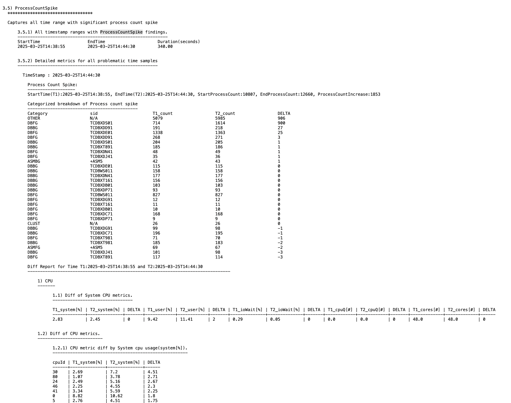 This image illustrates the Process Spike Count Signatture section in the Oracle Orachk report.