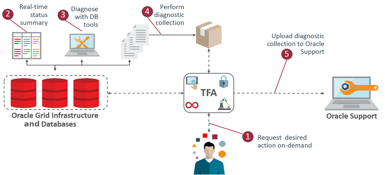 Description of Figure 4-4 follows Description of Figure 4-4 follows