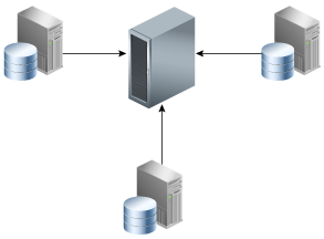 Description of Figure 1-3 follows Description of Figure 1-3 follows