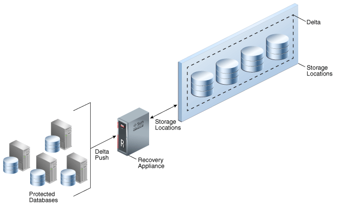 Description of Figure 2-7 follows Description of Figure 2-7 follows