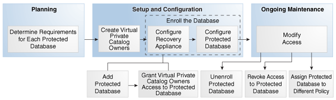 Description of Figure 6-3 follows