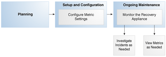 Description of Figure 11-1 follows Description of Figure 11-1 follows