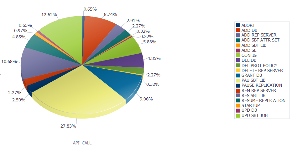 Description of api_history_report.png follows Description of api_history_report.png follows