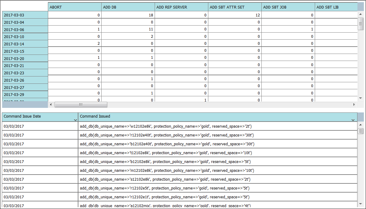 Description of api_history_tabular.png follows Description of api_history_tabular.png follows