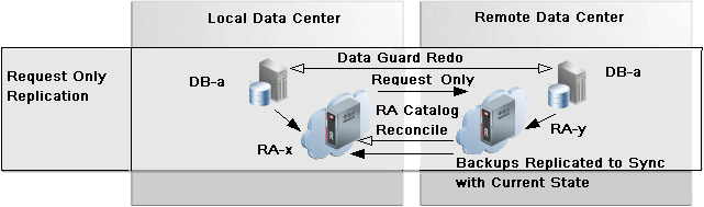 Description of Figure 10-3 follows