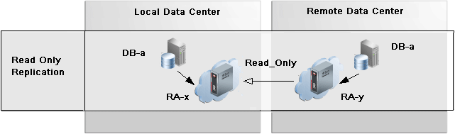 Description of Figure 10-4 follows