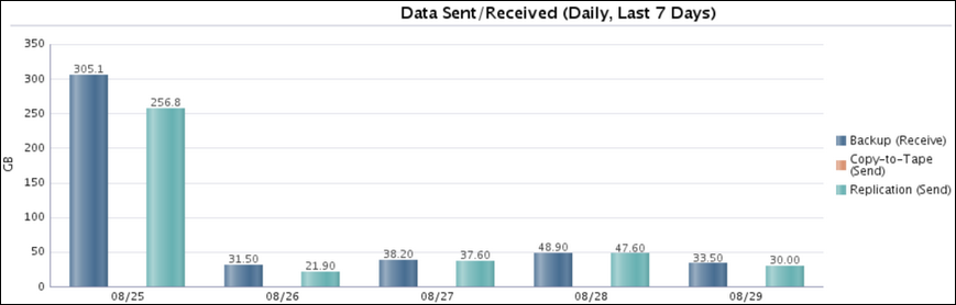 Description of data_sent.png follows Description of data_sent.png follows