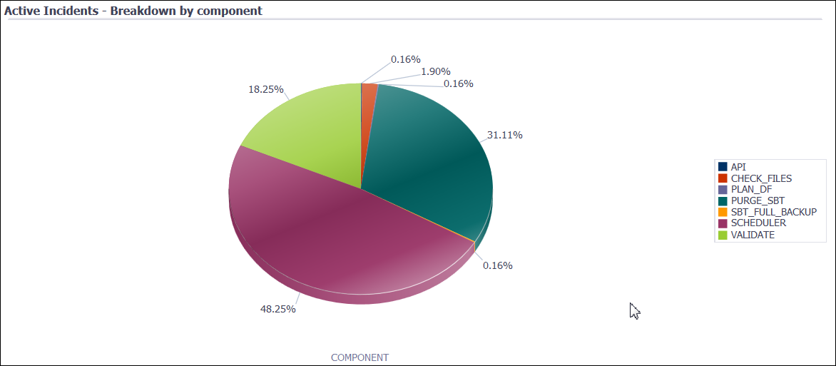 Description of incidents_report_component.png follows Description of incidents_report_component.png follows