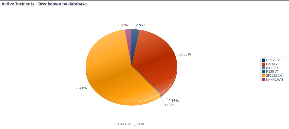 Description of incidents_report_pdb.png follows Description of incidents_report_pdb.png follows