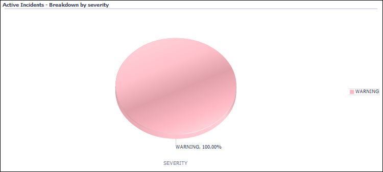 Description of incidents_report_severity.png follows Description of incidents_report_severity.png follows
