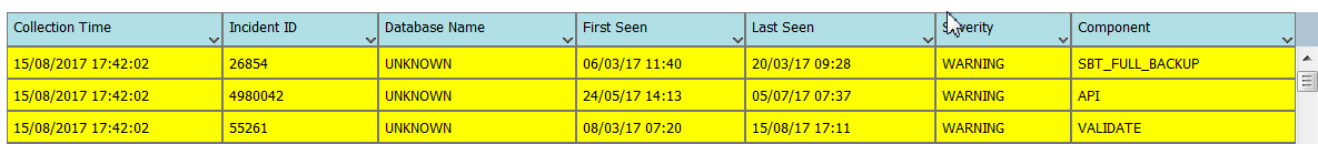 Description of incidents_report_tabular.png follows Description of incidents_report_tabular.png follows