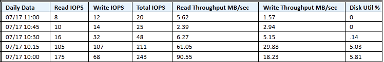 Description of iops.png follows Description of iops.png follows