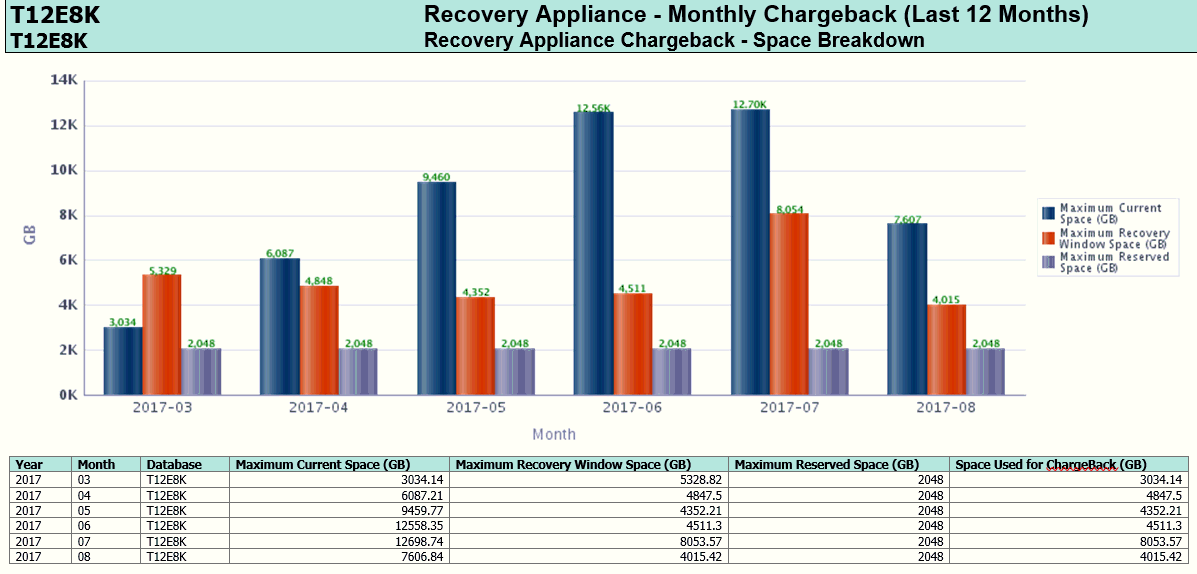 Description of pdb_chargeback_ra_space_12months.gif follows Description of pdb_chargeback_ra_space_12months.gif follows