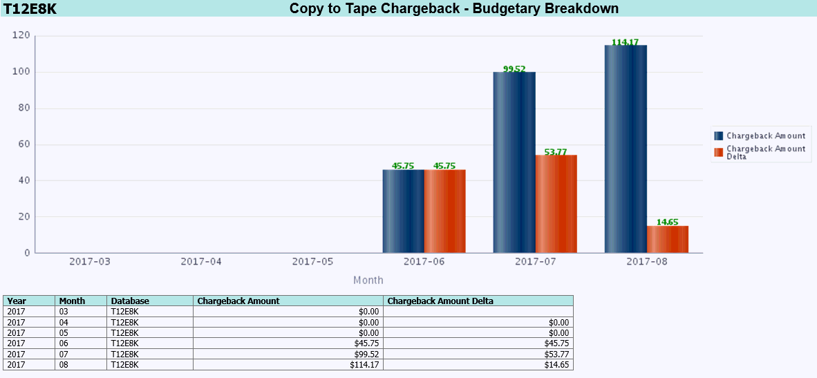 Description of pdb_chargeback_tape_monthly_budget.gif follows Description of pdb_chargeback_tape_monthly_budget.gif follows