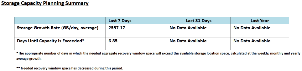 Description of storage_summ.png follows Description of storage_summ.png follows