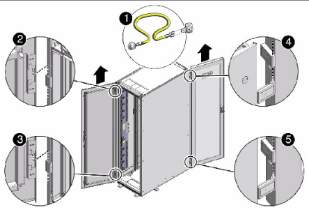 Description of Figure 7-2 follows Description of Figure 7-2 follows