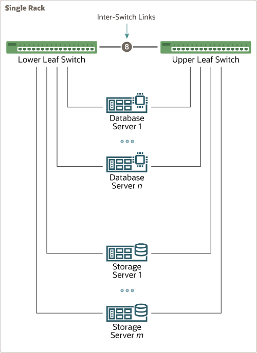 Description of single_rack_rdma_fabric.eps follows Description of single_rack_rdma_fabric.eps follows