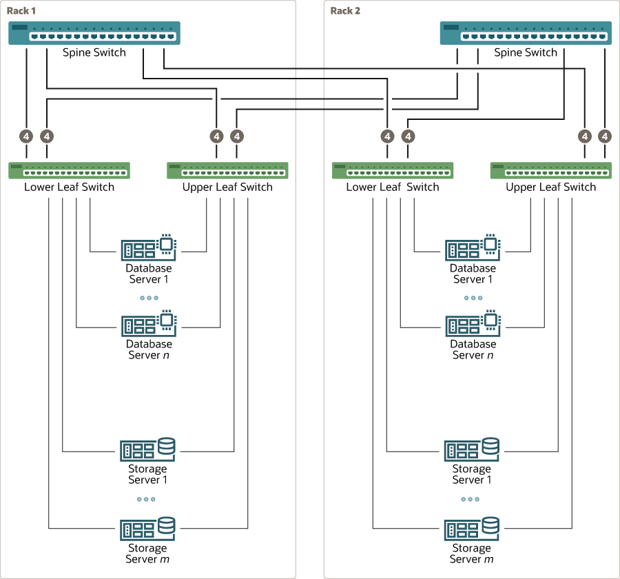 Description of x8m_2-rack_rdma_fabric.eps follows Description of x8m_2-rack_rdma_fabric.eps follows