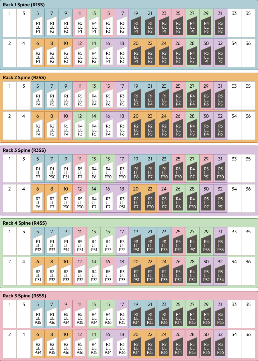 Description of x9m-5-rack.eps follows Description of x9m-5-rack.eps follows