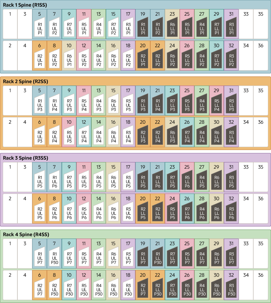 Description of x9m-7-rack-part1.eps follows Description of x9m-7-rack-part1.eps follows
