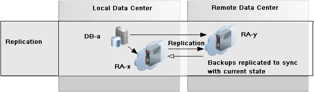 Description of Figure 15-1 follows Description of Figure 15-1 follows