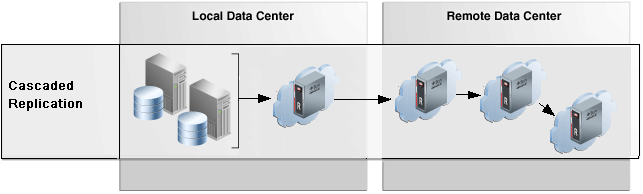 Description of rep_cascade.png follows Description of rep_cascade.png follows
