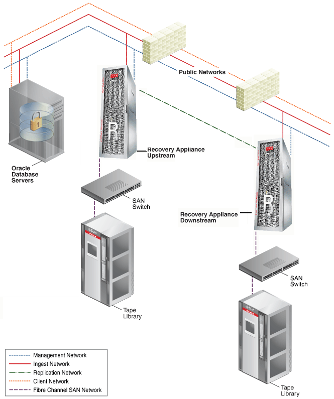 Description of Figure 3-5 follows Description of Figure 3-5 follows