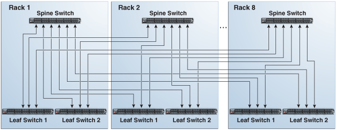 Description of Figure 25-4 follows Description of Figure 25-4 follows