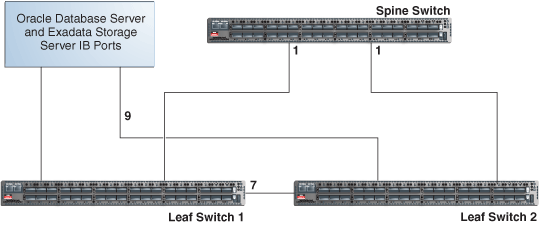Description of Figure 25-1 follows Description of Figure 25-1 follows