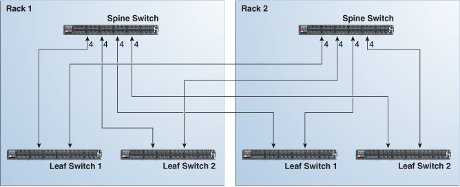 Description of Figure 25-3 follows Description of Figure 25-3 follows