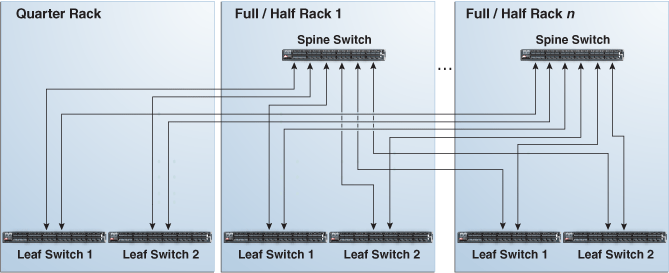 Description of Figure 25-7 follows Description of Figure 25-7 follows