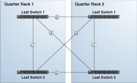 Description of Figure 25-5 follows Description of Figure 25-5 follows