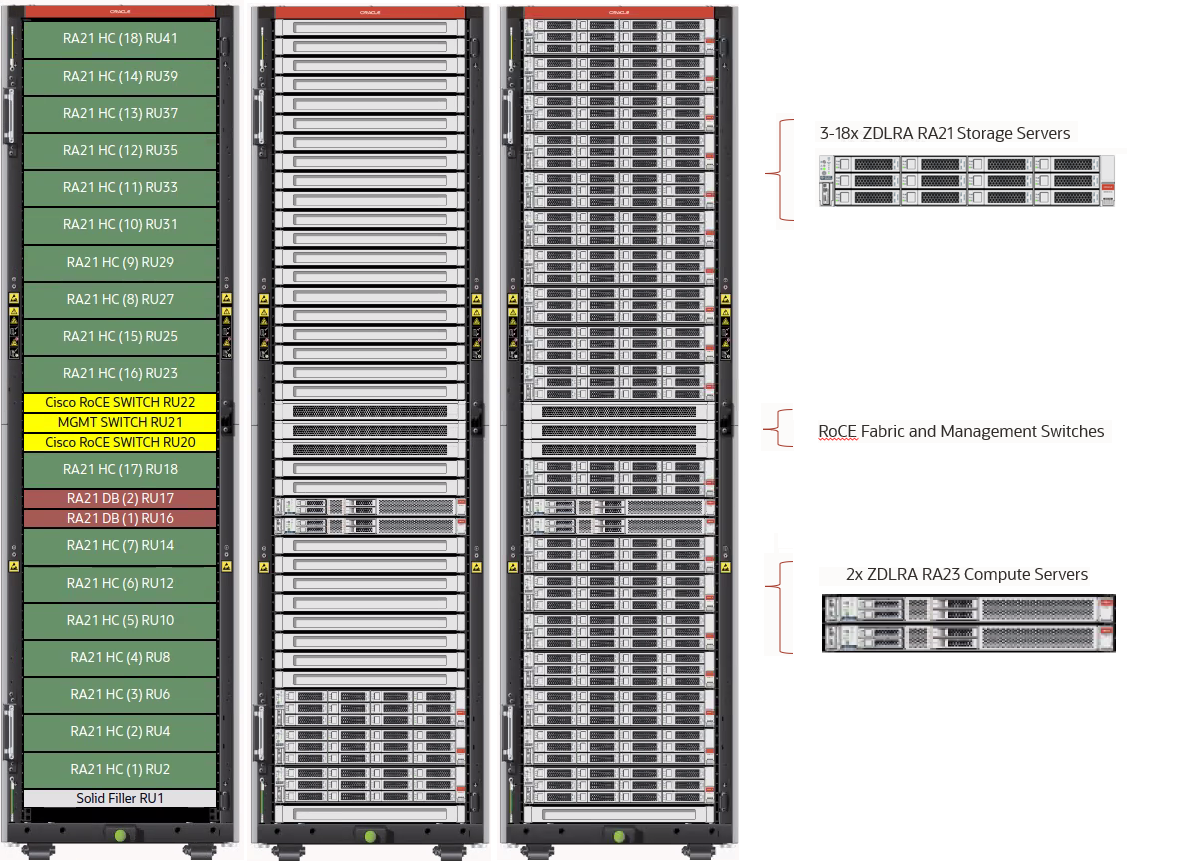 RA21 layout, minimum, and full population of racks.