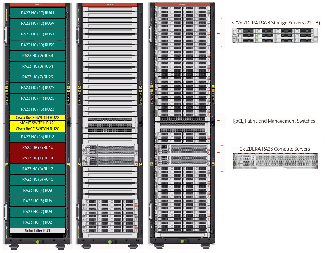 RA23 Rack Layout and sequence storage servers should be added. RA23 Rack Layout and sequence storage servers should be added.