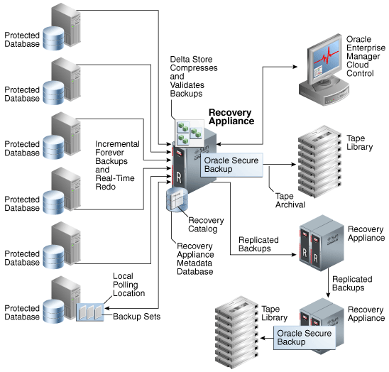 Description of Figure 2-1 follows