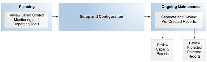 Description of Figure 18-3 follows