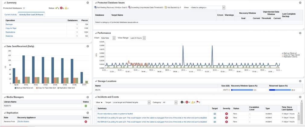 Description of dblra_monitor.png follows Description of dblra_monitor.png follows
