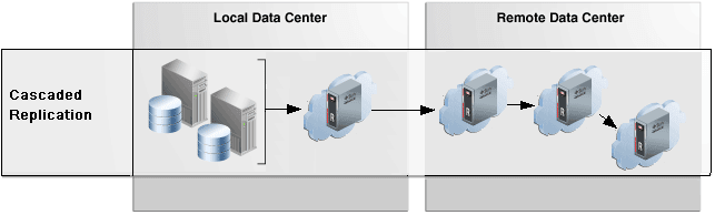 Description of rep_cascade.png follows Description of rep_cascade.png follows