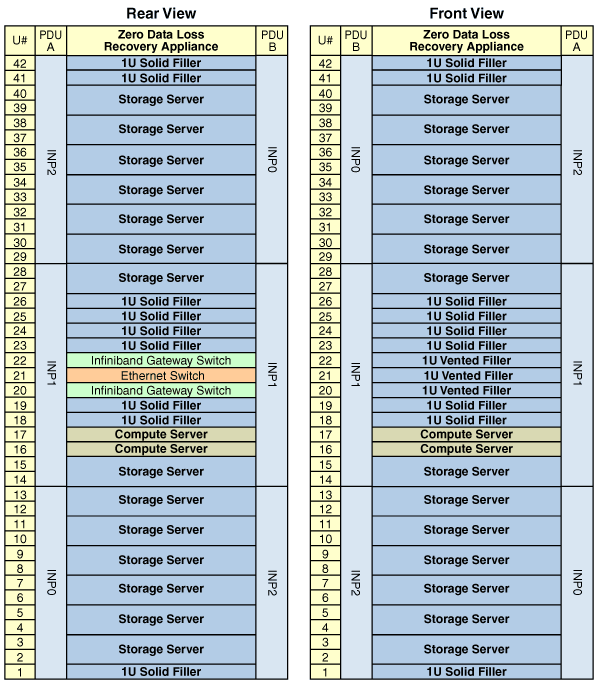 Description of Figure 20-1 follows