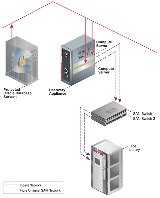 Description of Figure 3-7 follows Description of Figure 3-7 follows