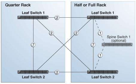 Description of Figure 24-6 follows Description of Figure 24-6 follows