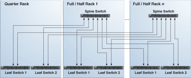 Description of Figure 24-7 follows Description of Figure 24-7 follows