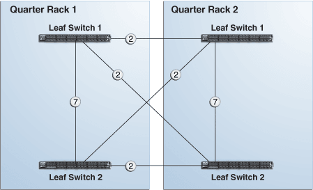 Description of Figure 24-5 follows Description of Figure 24-5 follows