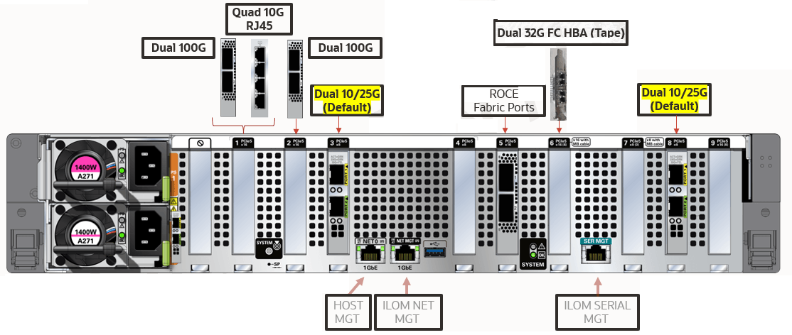 Backplane of the ZDLRA R23 with network port call-outs. Backplane of the ZDLRA R23 with network port call-outs.