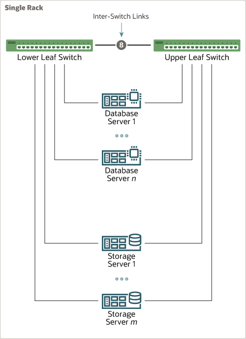 Description of single_rack_rdma_fabric.eps follows Description of single_rack_rdma_fabric.eps follows