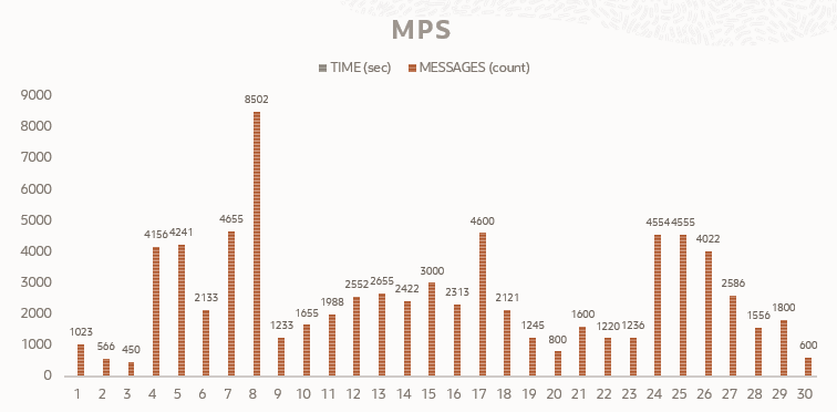 MPS chart