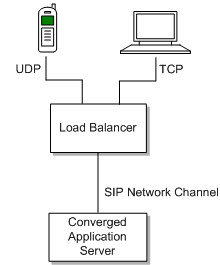 Topology with a single NIC Topology with a single NIC