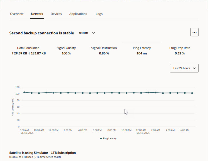 This screen capture shows the Ping Latency scorecard on the Network tab. The display shows the aggregated latency in milliseconds on the tab and then incrementally on a line graph for the time period you select. This screen capture shows the Ping Latency scorecard on the Network tab. The display shows the aggregated latency in milliseconds on the tab and then incrementally on a line graph for the time period you select.